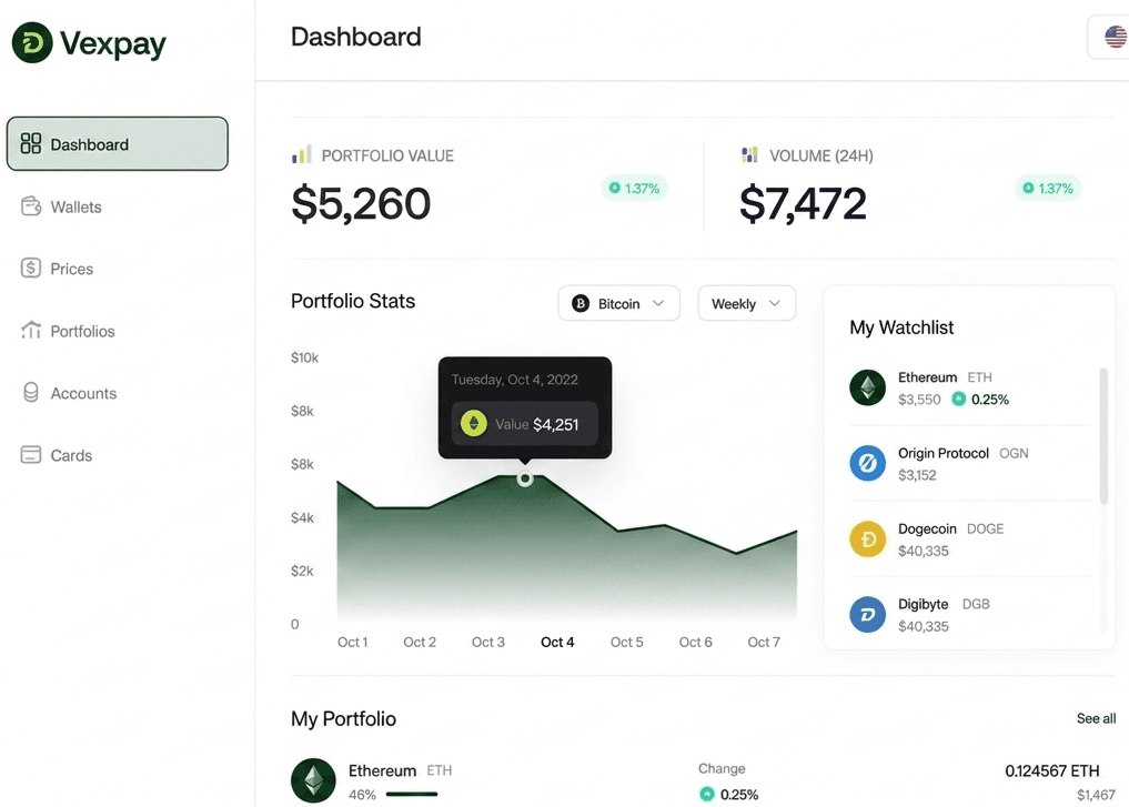 Vexpay Premium Card